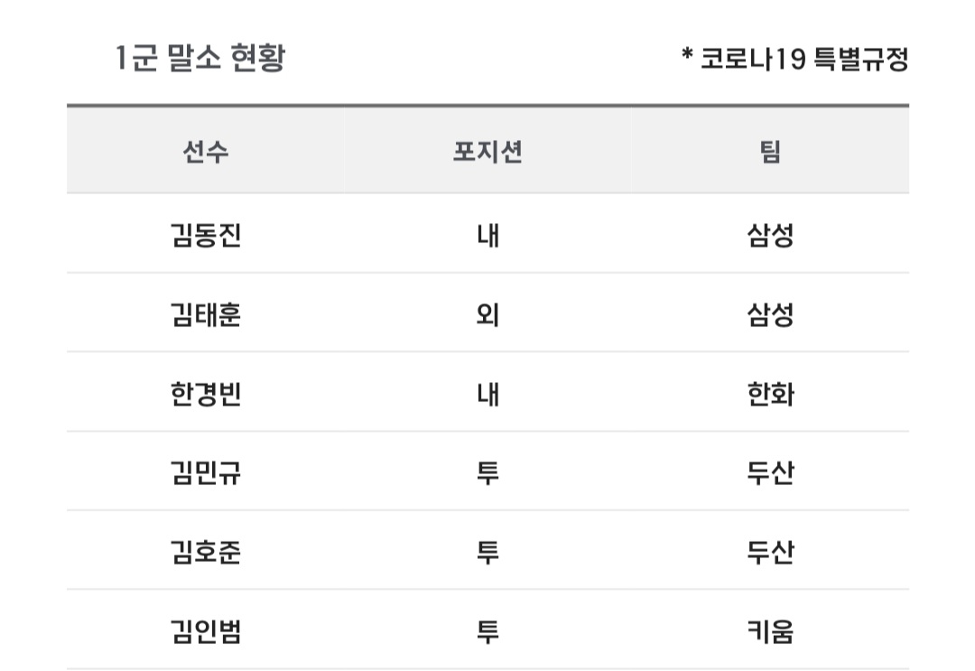 [알림/결과] 📢 오늘의 등말소 (240908) | 인스티즈