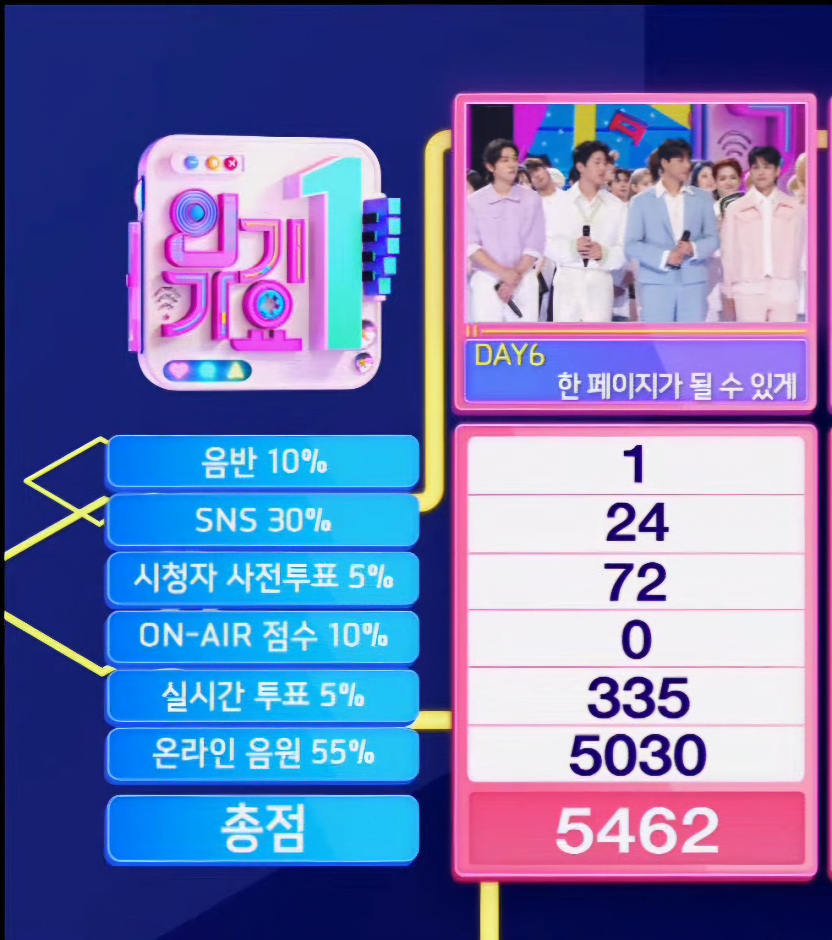 [잡담] 5년전 곡으로 음원점수 5000넘은게 | 인스티즈