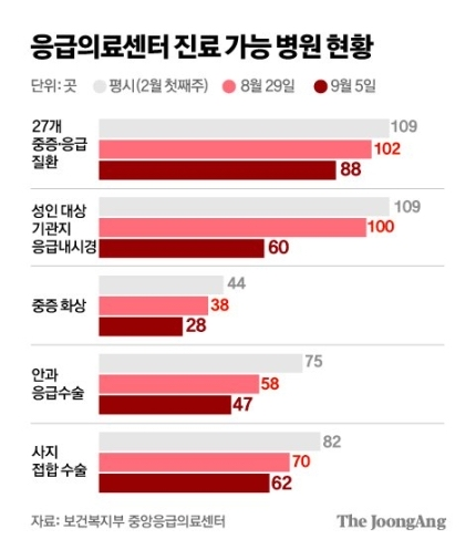 충격적인 응급실 상황.... | 인스티즈