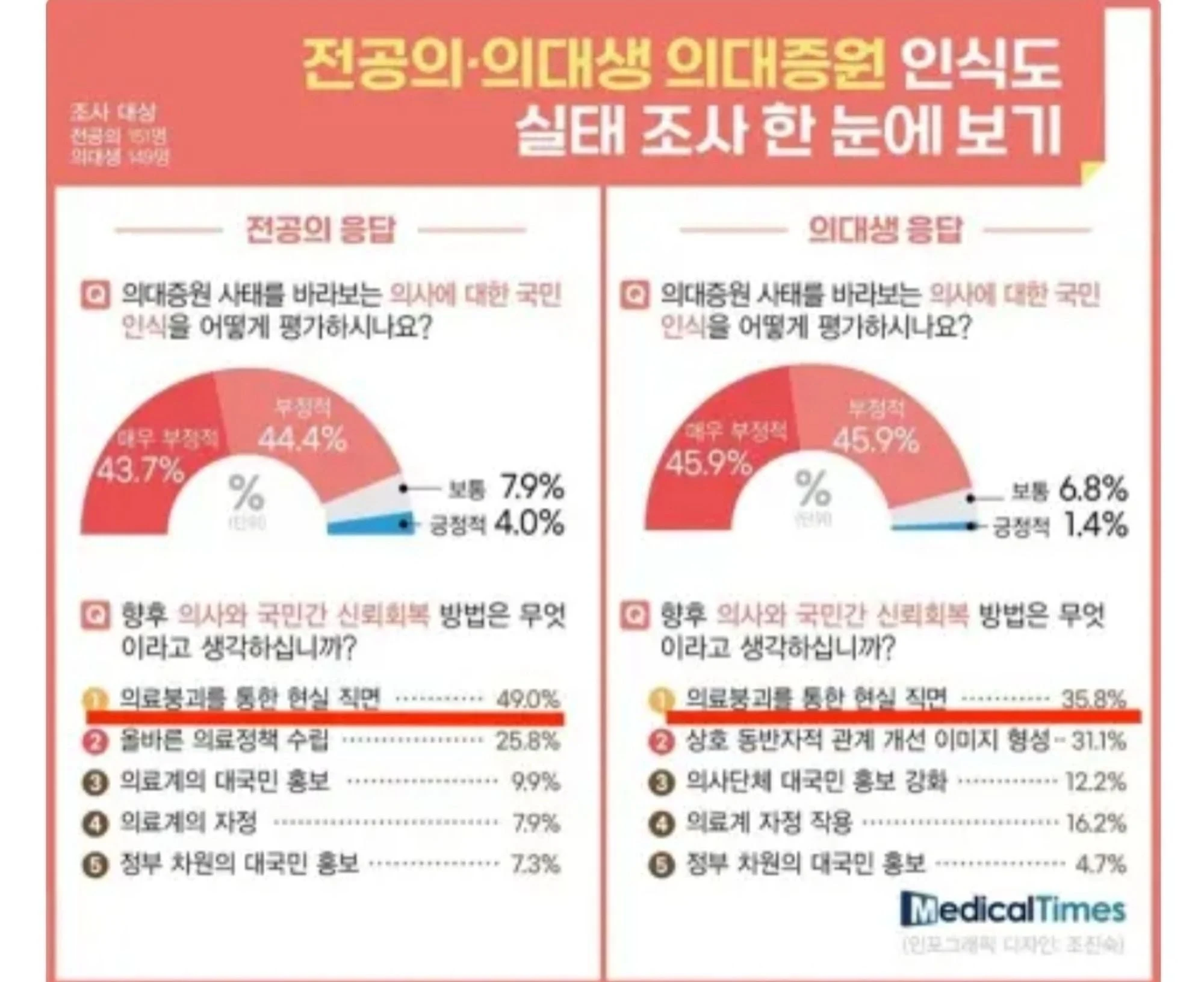 [잡담] 의사들 편 못들어주겠네 | 인스티즈