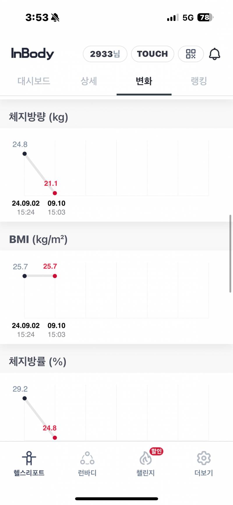 [잡담] 남자 헬린인데 인바디 좀 봐줘 | 인스티즈