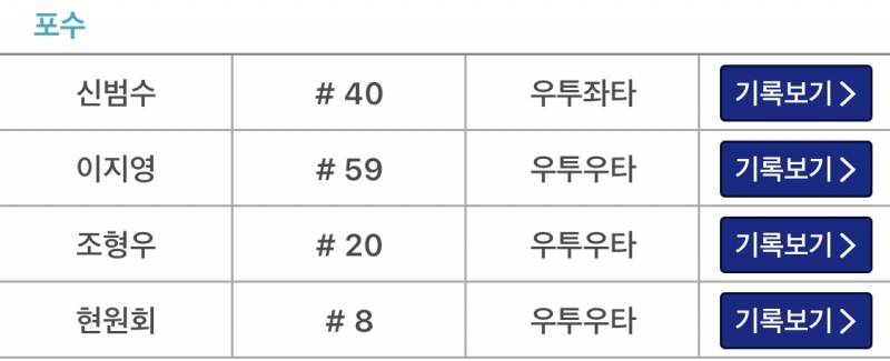 [잡담] 엔트리에 4포수 이런거 첨 봄..(나만처음볼수도) | 인스티즈