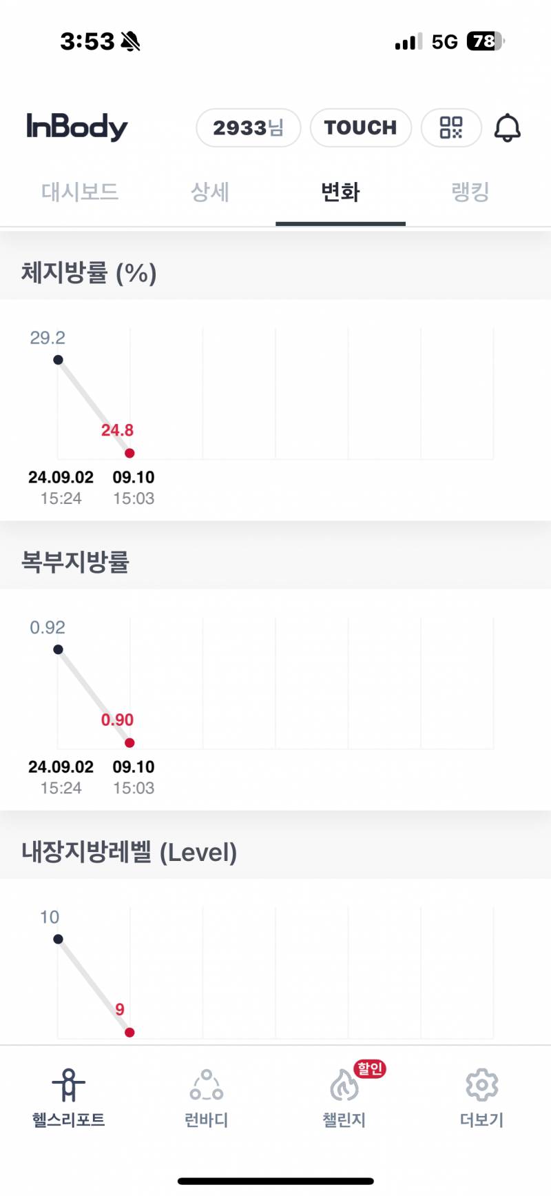 [잡담] 남자 헬린인데 인바디 좀 봐줘 | 인스티즈