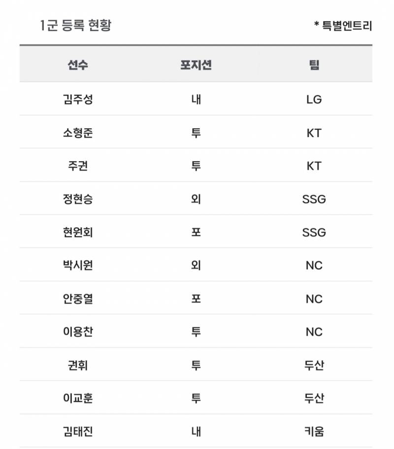 [알림/결과] 📢 오늘의 등말소 (240910) | 인스티즈