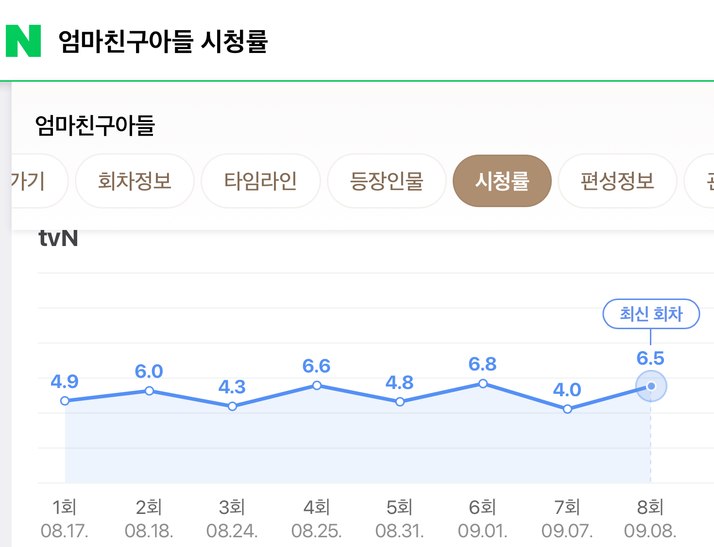 [잡담] 원래 토요일은 시청률 잘 안 나와? | 인스티즈