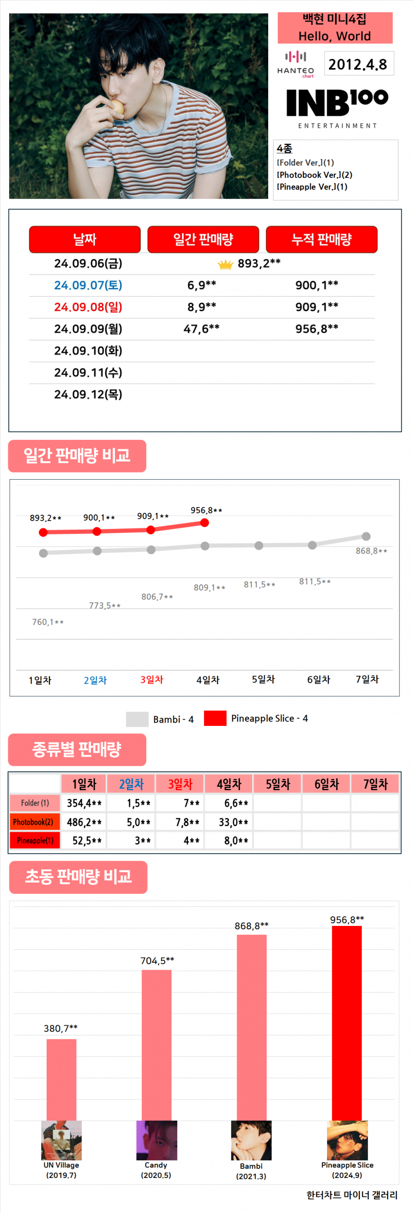 [잡담] 백현 여전히 코어 쩌는구나 | 인스티즈