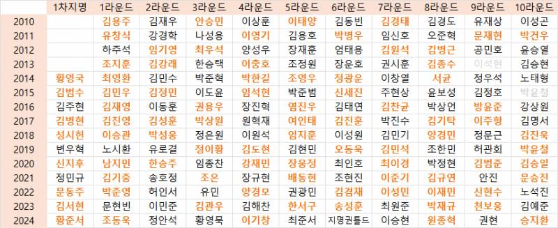 [잡담] 우리 드랲... | 인스티즈