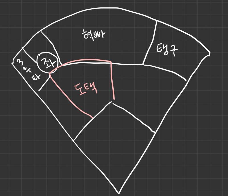 [잡담] 수비범위 알려준다 | 인스티즈