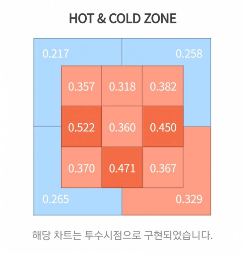 [잡담] 이건 뭐 공을 어디다 던져야하는거임… | 인스티즈