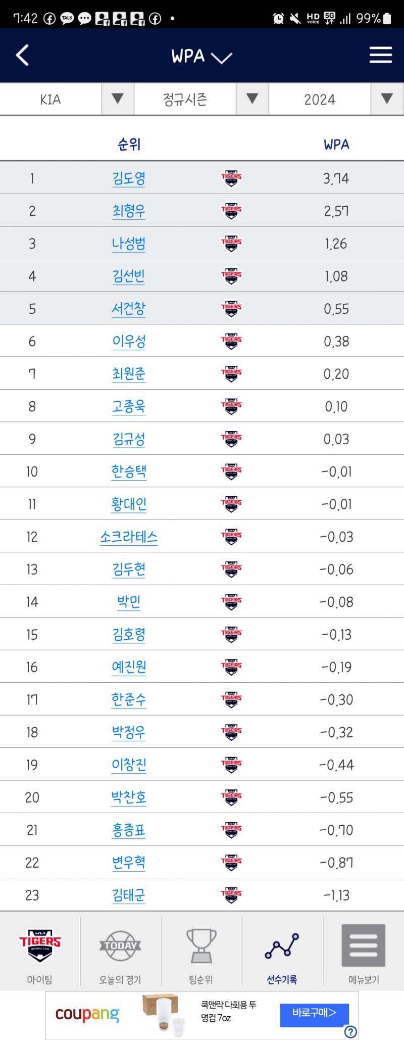 [잡담] 내가볼때 박찬호는 지금 기아뎁스가 맘에안들거같음 | 인스티즈