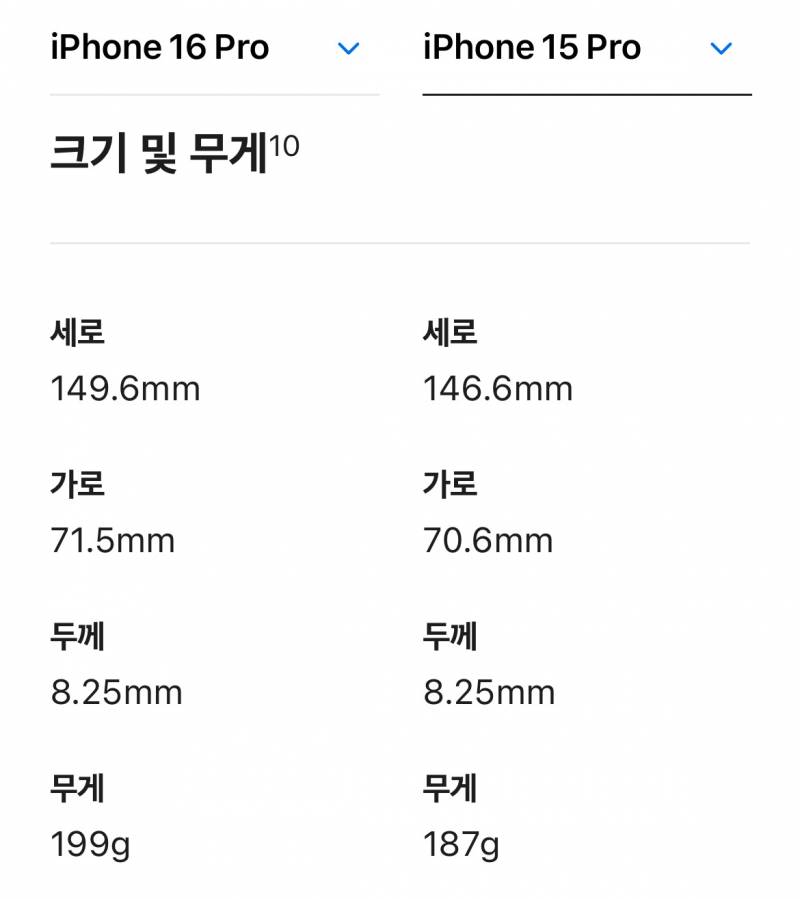 [잡담] 아이폰 16 시리즈의 무게는 | 인스티즈