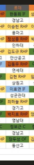 [잡담] 궁긎해서 찾아본 드래프트 기록 (2017~2024) | 인스티즈