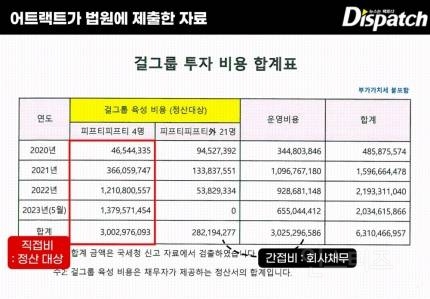 [단독] "민희진 제안도 받았지만"…안성일·워너, 탬퍼링 원팀 (녹취) | 인스티즈