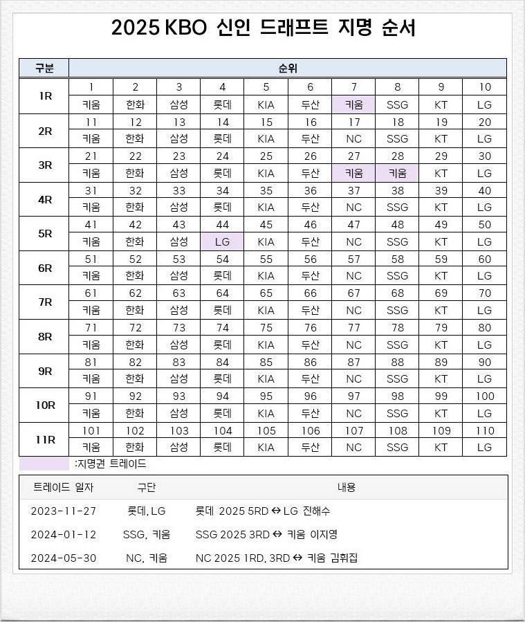 [OnAir] 인천으로 랜딩 완료🚀 2025 리그 신인드래프트 달글🚀❤️ | 인스티즈