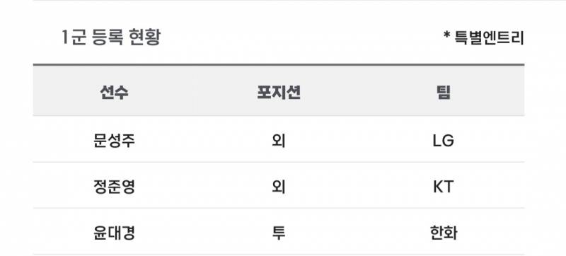 [알림/결과] 📢 오늘의 등말소 (240911) | 인스티즈