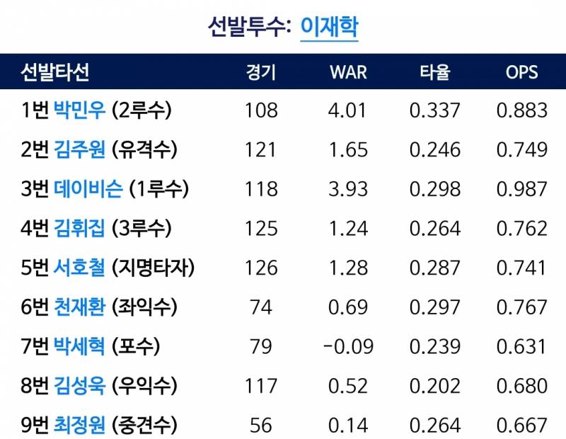 [잡담] 라인업 | 인스티즈