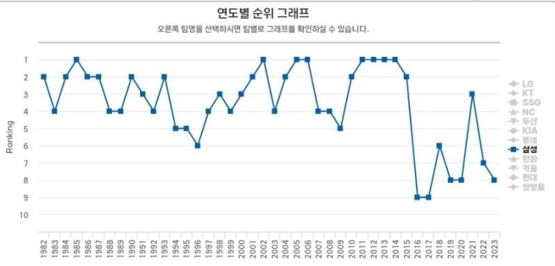 [잡담] 홍ㅇㅇ은 7년동안 무슨 업적을 남겼을까? | 인스티즈