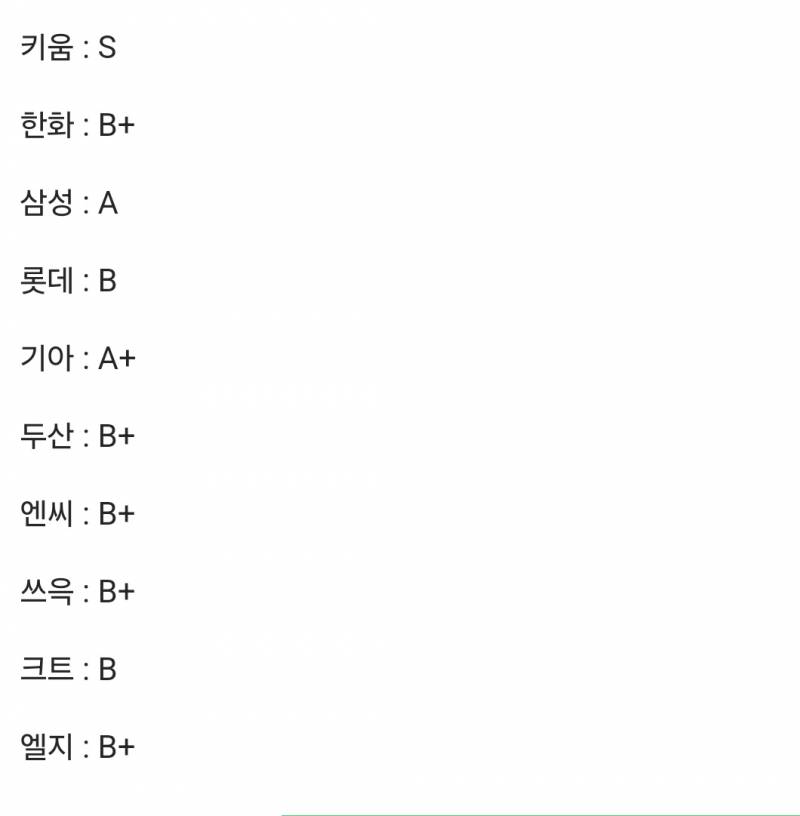 [잡담] 베코 전구단 드래프트 평점이래 | 인스티즈