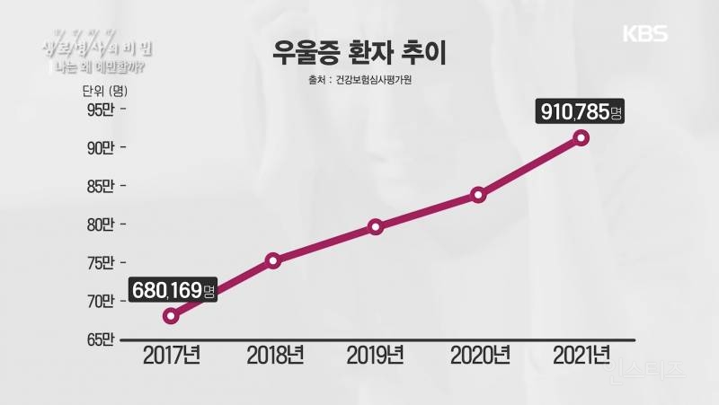 '한국인은 원래 우울한 성향이 있다' 정신과 의사로서 내가 가장 듣기 싫어하는 말이다 | 인스티즈