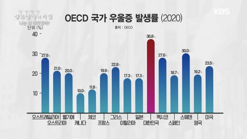 '한국인은 원래 우울한 성향이 있다' 정신과 의사로서 내가 가장 듣기 싫어하는 말이다 | 인스티즈