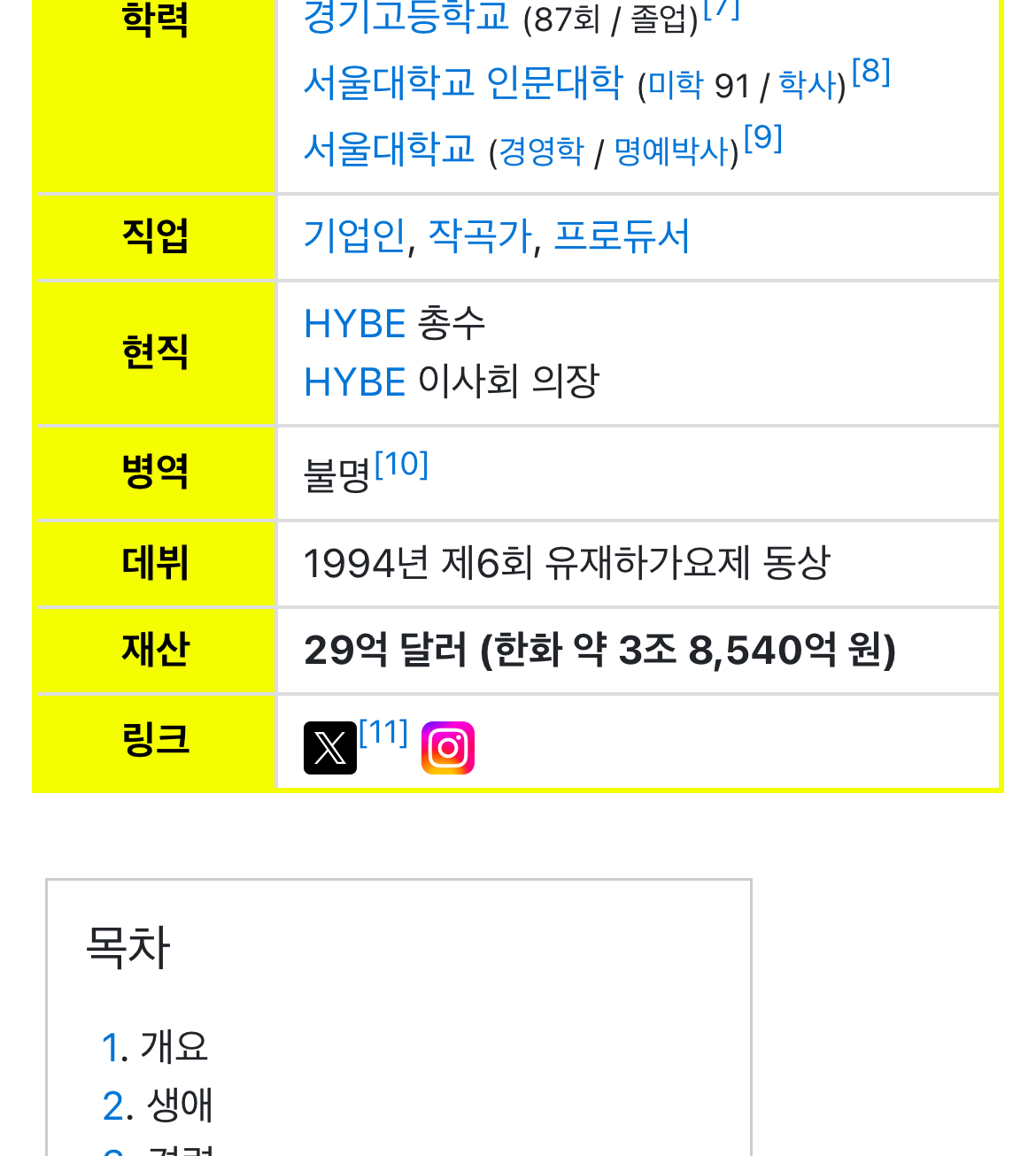 [잡담] 방 재산 거의 4조 ㄹㅇ임? | 인스티즈