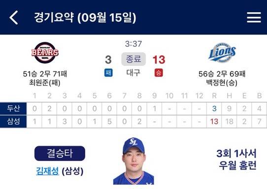 [잡담] 라온이들아 우리 지금 3년동안 드래프트날마다 10점 이상 낸대.. | 인스티즈