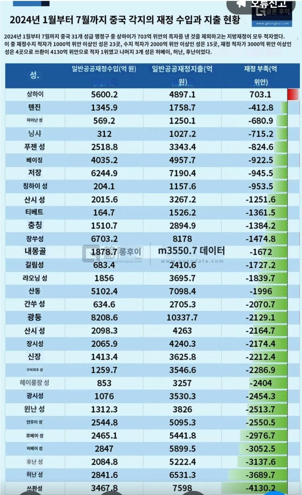 [정보/소식] 심각한 중국 경제상황.jpg | 인스티즈