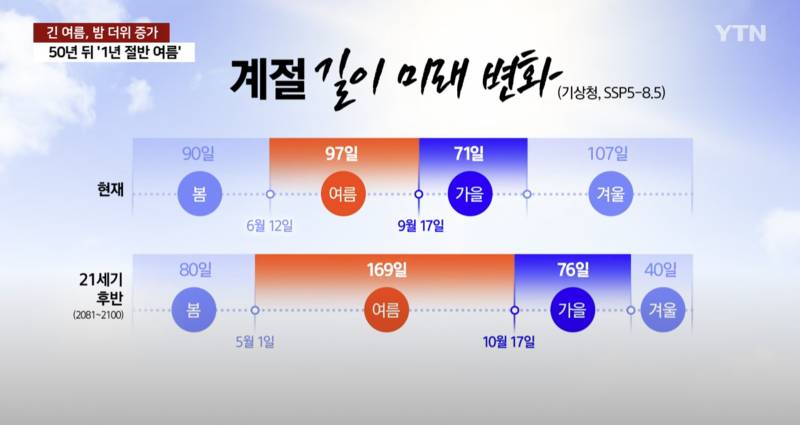 [잡담] 얘들아 날씨 더 절망적인 미래 알려줄게 | 인스티즈