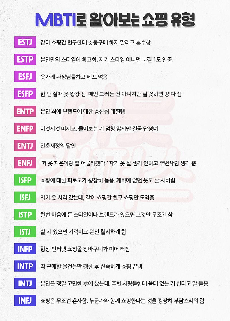 [잡담] mbti 쇼핑 유형 웃기네 ㅋㅋㅋ | 인스티즈