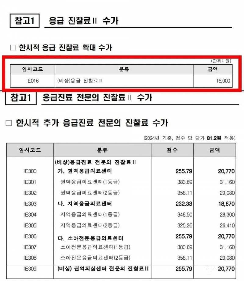 응급실 진찰 수가가 일시적으로 350% 인상됐다는데 그럼 대체 얼마일까? | 인스티즈