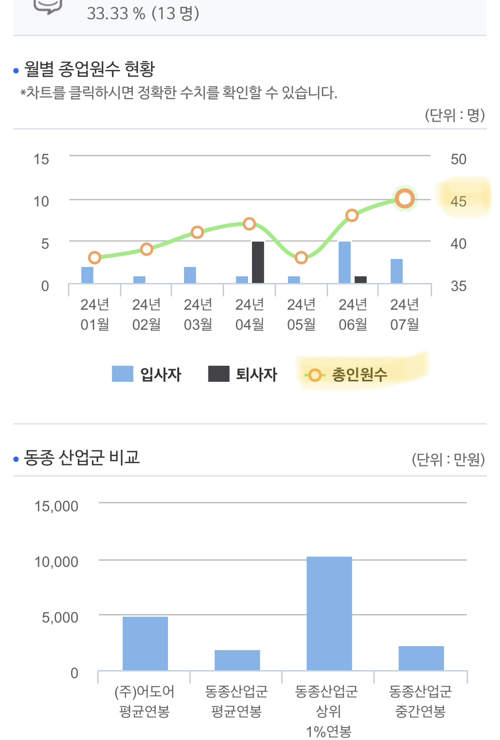 [잡담] 블라인드에서 언플, 여론 작업 치는거 걸린 하이브 | 인스티즈