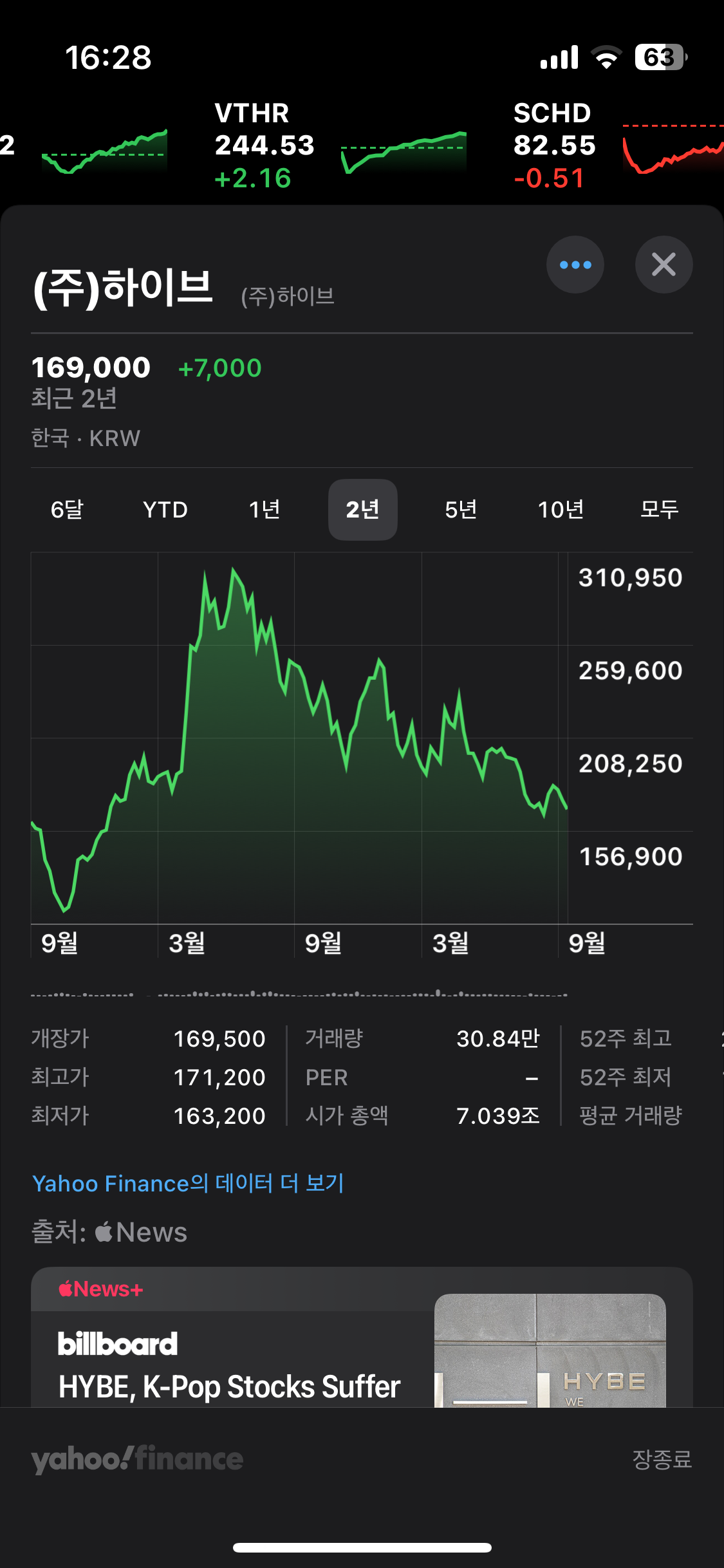 [잡담] 사이좋게 나락가고 있는 4대 대형 엔터주 | 인스티즈