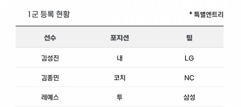 [알림/결과] 📢 오늘의 등말소 (240912) | 인스티즈