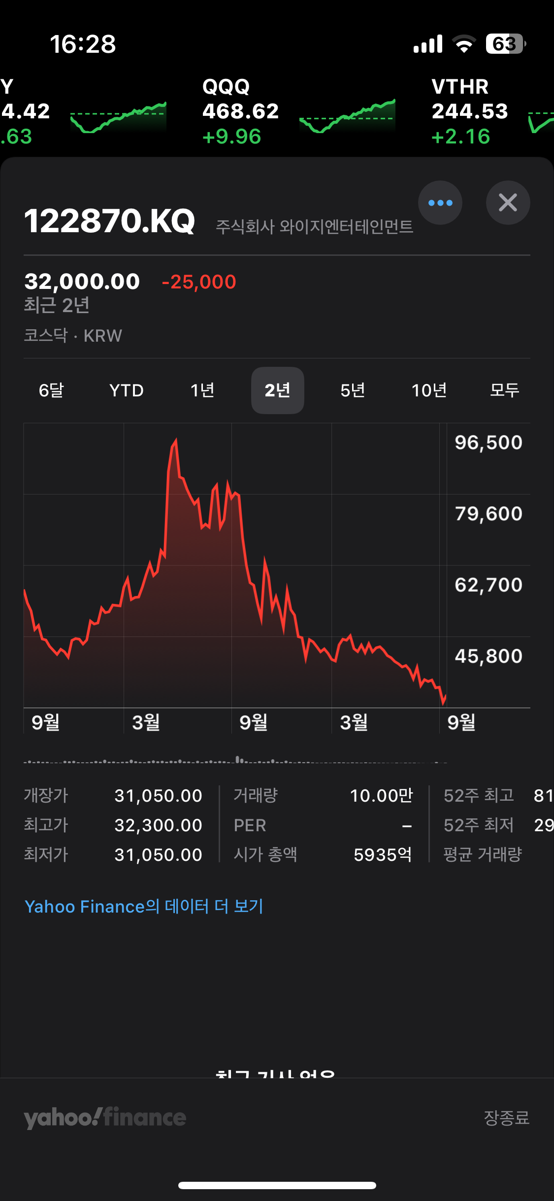 [잡담] 사이좋게 나락가고 있는 4대 대형 엔터주 | 인스티즈