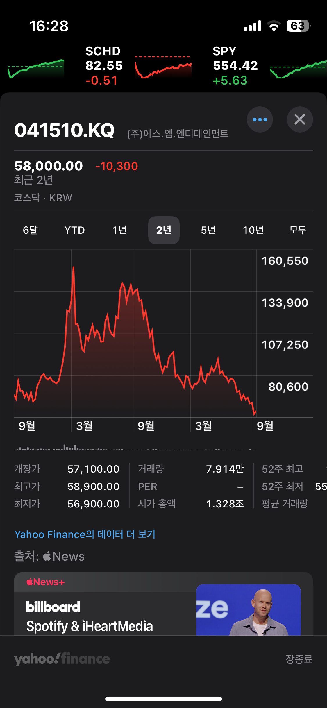 [잡담] 사이좋게 나락가고 있는 4대 대형 엔터주 | 인스티즈