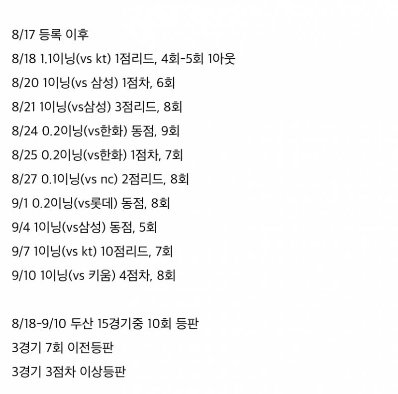 [잡담] 어깨부상 입은 01년생 선수 무리하게 땡겨쓰다 또 통증 재발하게 만든 이승엽 감독 | 인스티즈