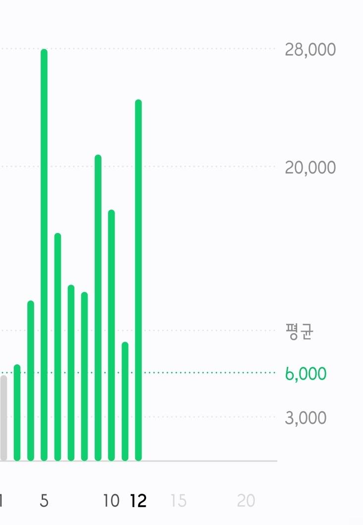 [잡담] 일주일 해외여행 후기... | 인스티즈