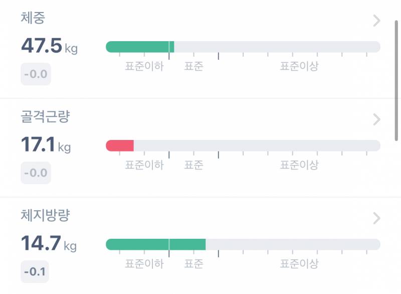 [잡담] 나 인바디 심각한 수준이야...? | 인스티즈