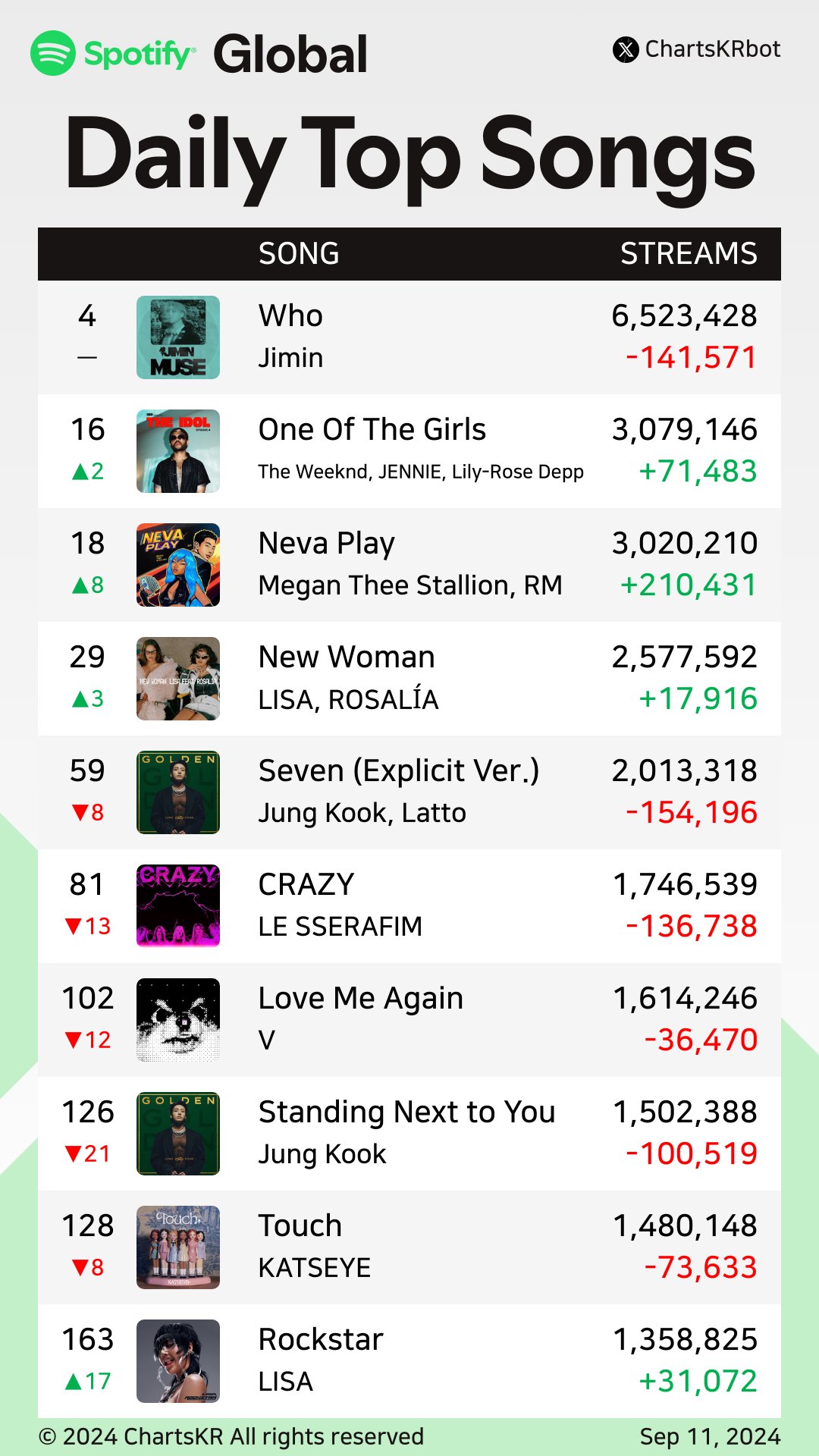 [잡담] 우와 방탄 알엠 피처링곡 반응 오는거 느껴진다🔥 | 인스티즈