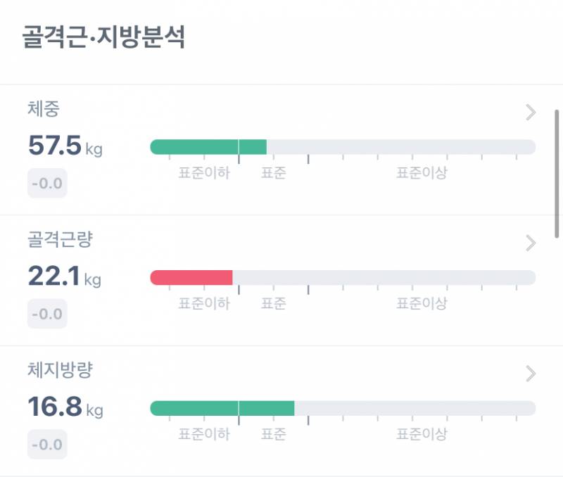 [잡담] 내 인바디도 봐줄사람?!???!! | 인스티즈