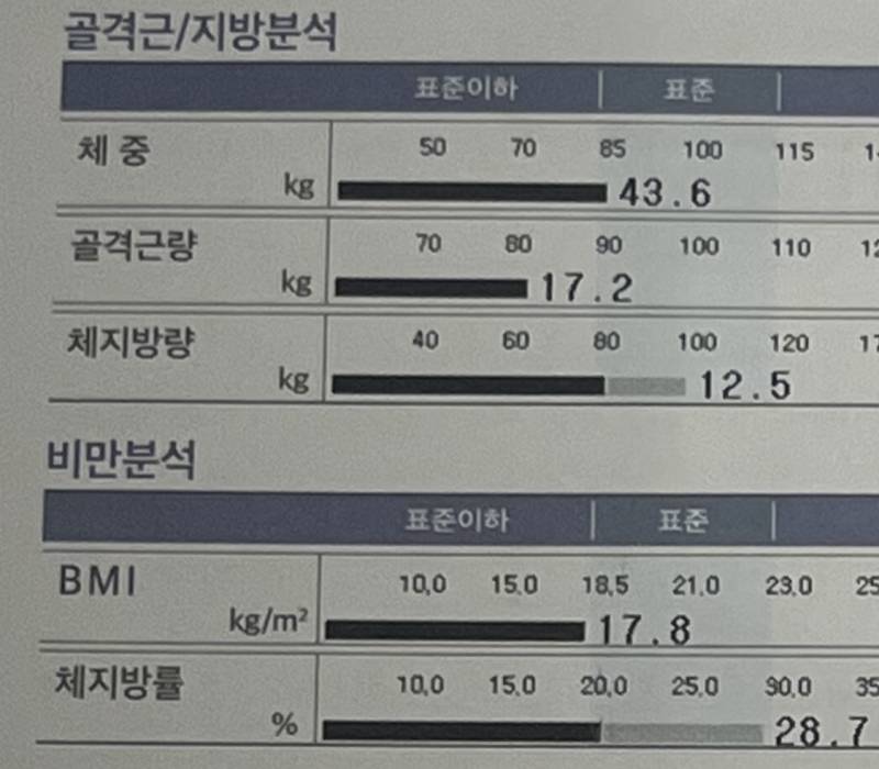 [잡담] 인기글 보고 올리는 인바디인데 나도 심각해...? | 인스티즈