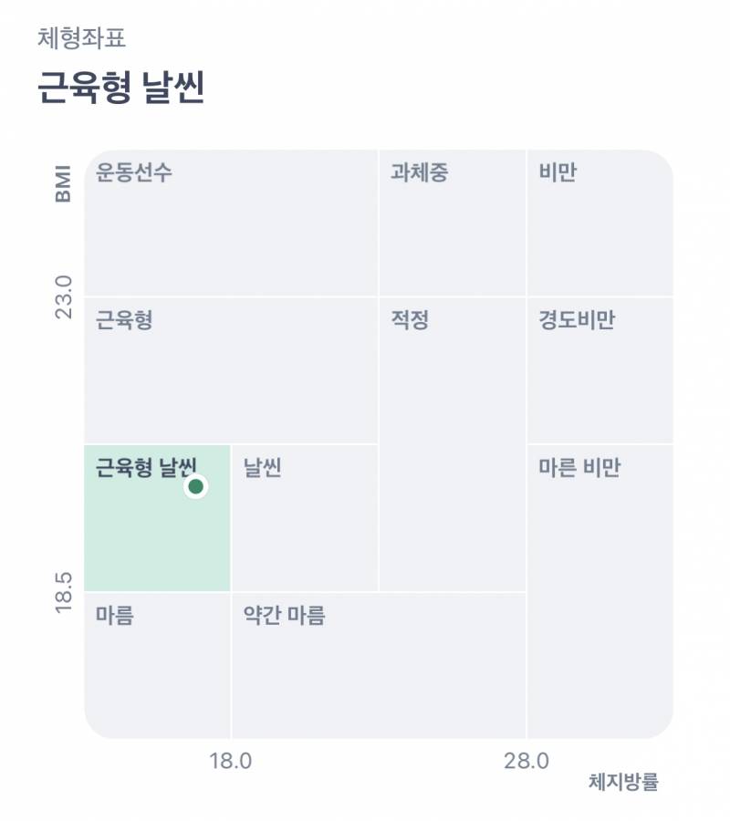 [잡담] 주7일 헬스했을 시절 인바디 | 인스티즈