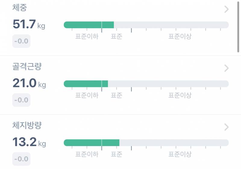 [잡담] 거의 1년만에 인바디 다시 쟀는데 그나마 사람 됐음.. | 인스티즈