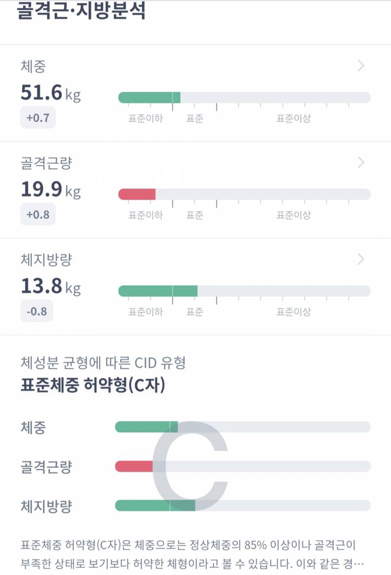 [잡담] Pt 한달차 인바디 전후 | 인스티즈