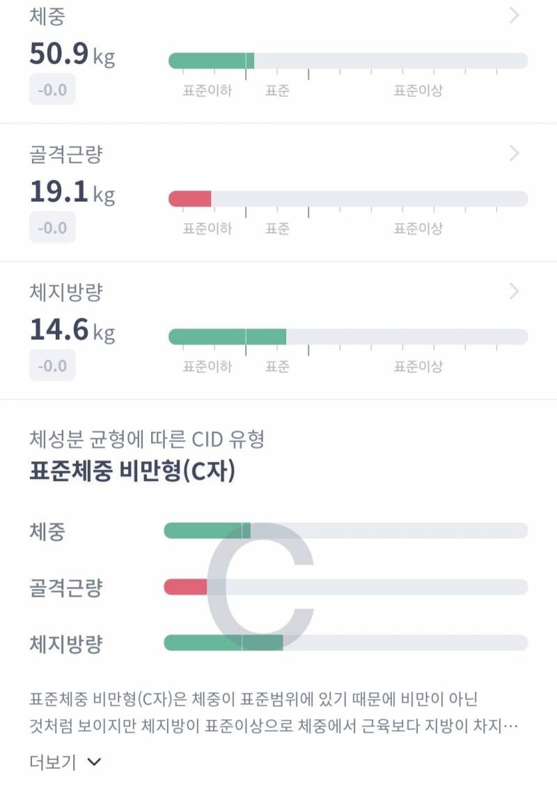 [잡담] Pt 한달차 인바디 전후 | 인스티즈