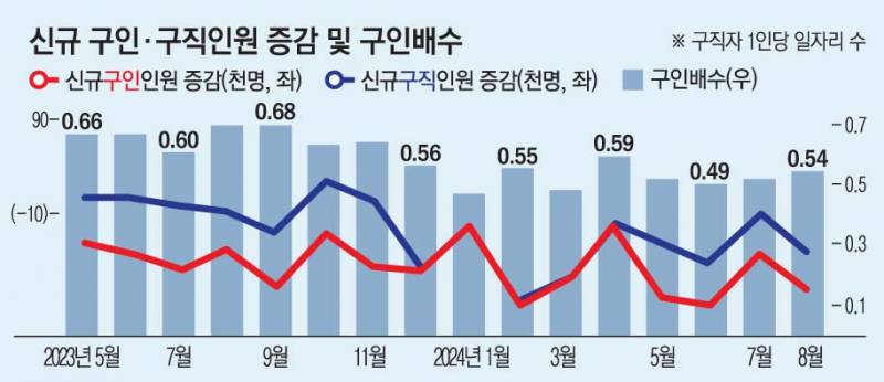 [잡담] 요즘 취업힘든이유 | 인스티즈