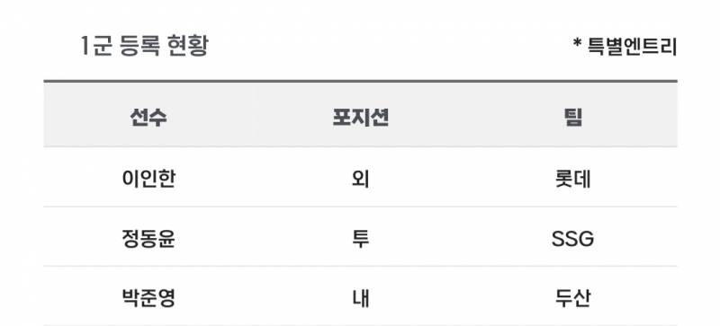 [알림/결과] 📢 오늘의 등말소 (240913) | 인스티즈