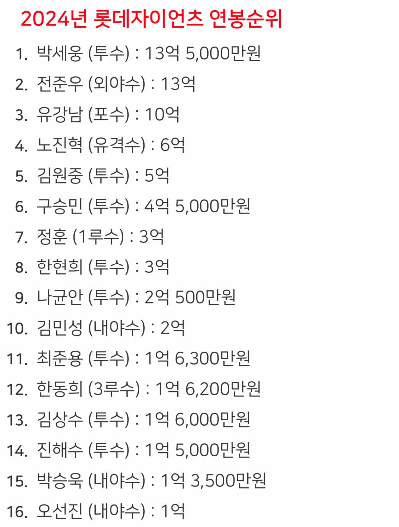 [잡담] 응 그냥 박승욱 실책할 때 마다 노진혁 | 인스티즈