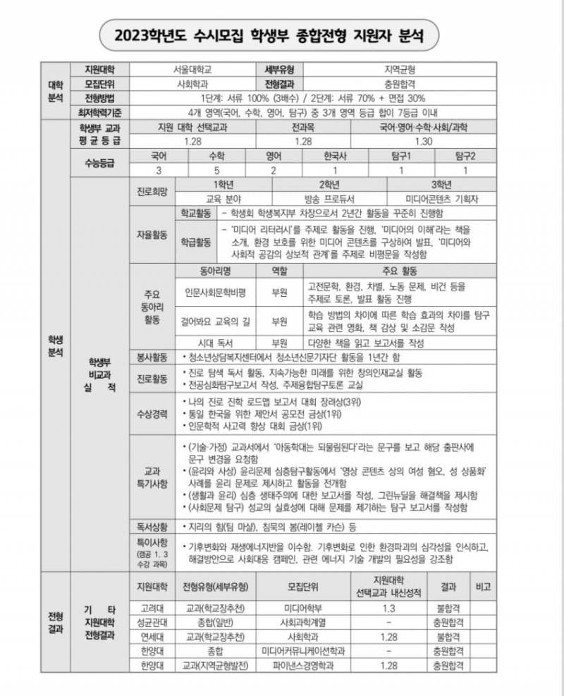 [잡담] 서울대 수시 이거 진짜야? | 인스티즈