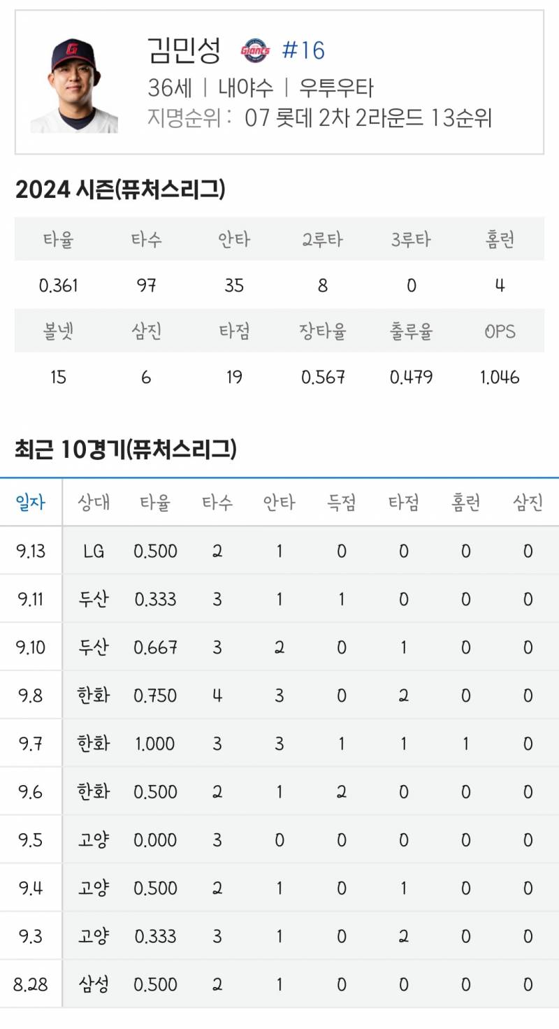 [잡담] 김민성은 도대체 왜 안씀..? | 인스티즈